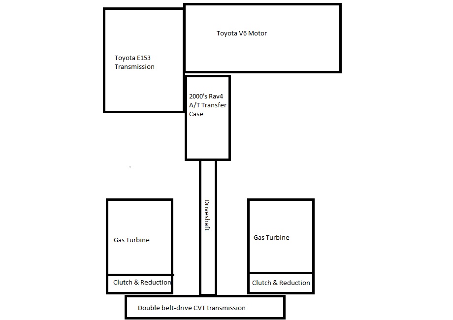 http://frankensteinmotorworks.com/AirplaneMR2/phase3/Drivetrain%201.jpg