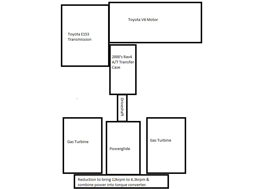 http://frankensteinmotorworks.com/AirplaneMR2/phase3/Drivetrain%202.jpg