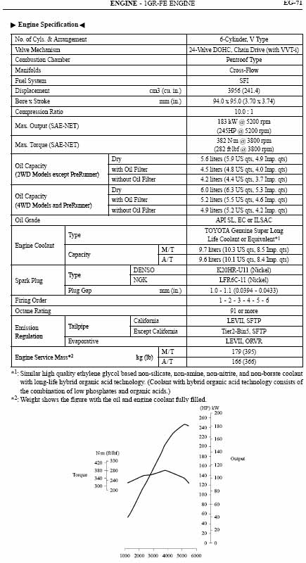 toyota 2gr fe specs #6